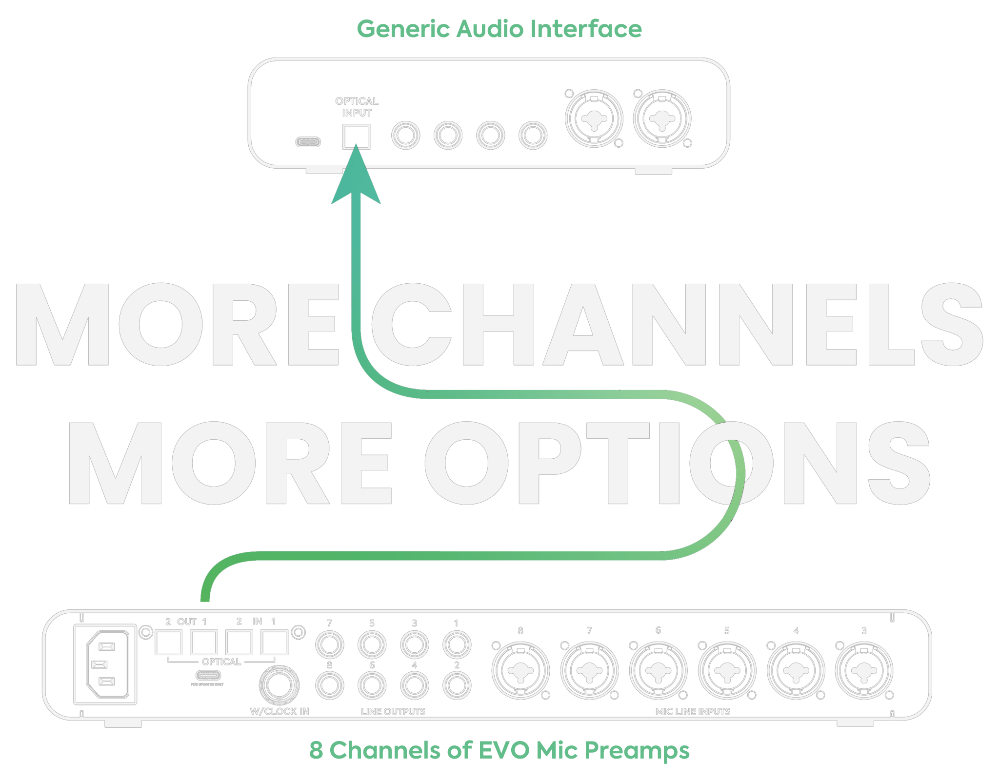 オーディオ・インターフェイスのパーフェクト・パートナー